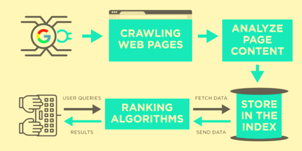 Search Engine Working - DIgitalgyansg