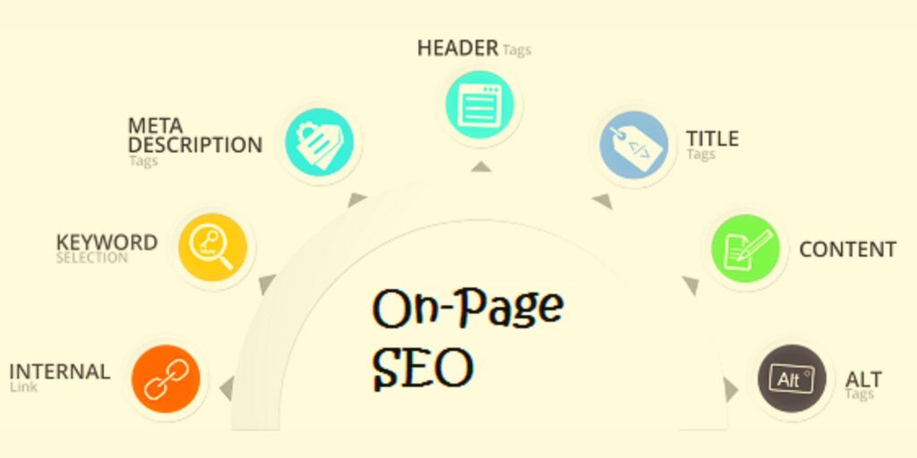 On Page SEO(Search Engine Optimization) - Digitalgyansg