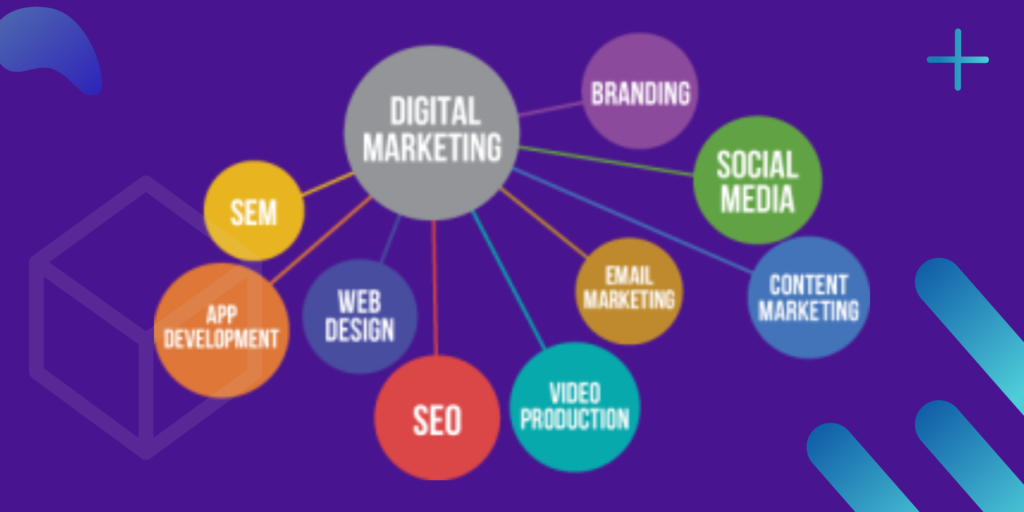 Digital-Marketing-Working-Digitalgyansg